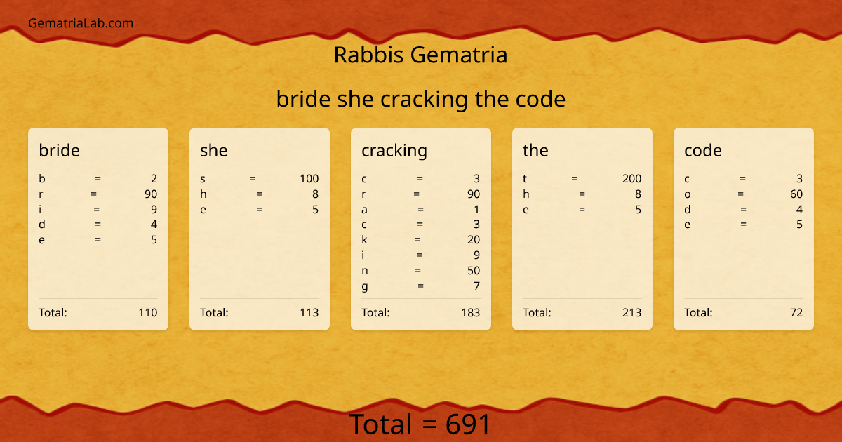 bride she cracking the code in rabbis Gematria